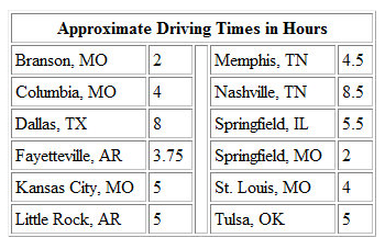 driving times