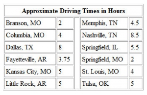 driving times